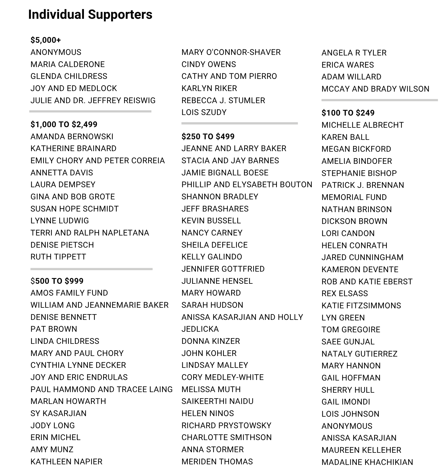 Ind Donors 1